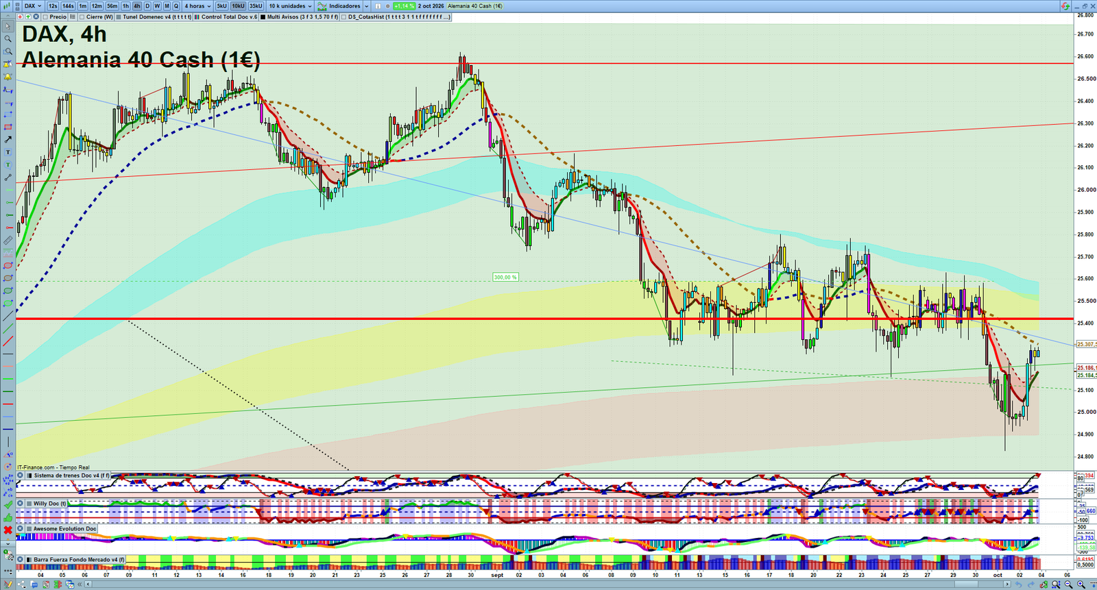 DAX H4 technical analysis chart showing short-term market structure and intraday price action
